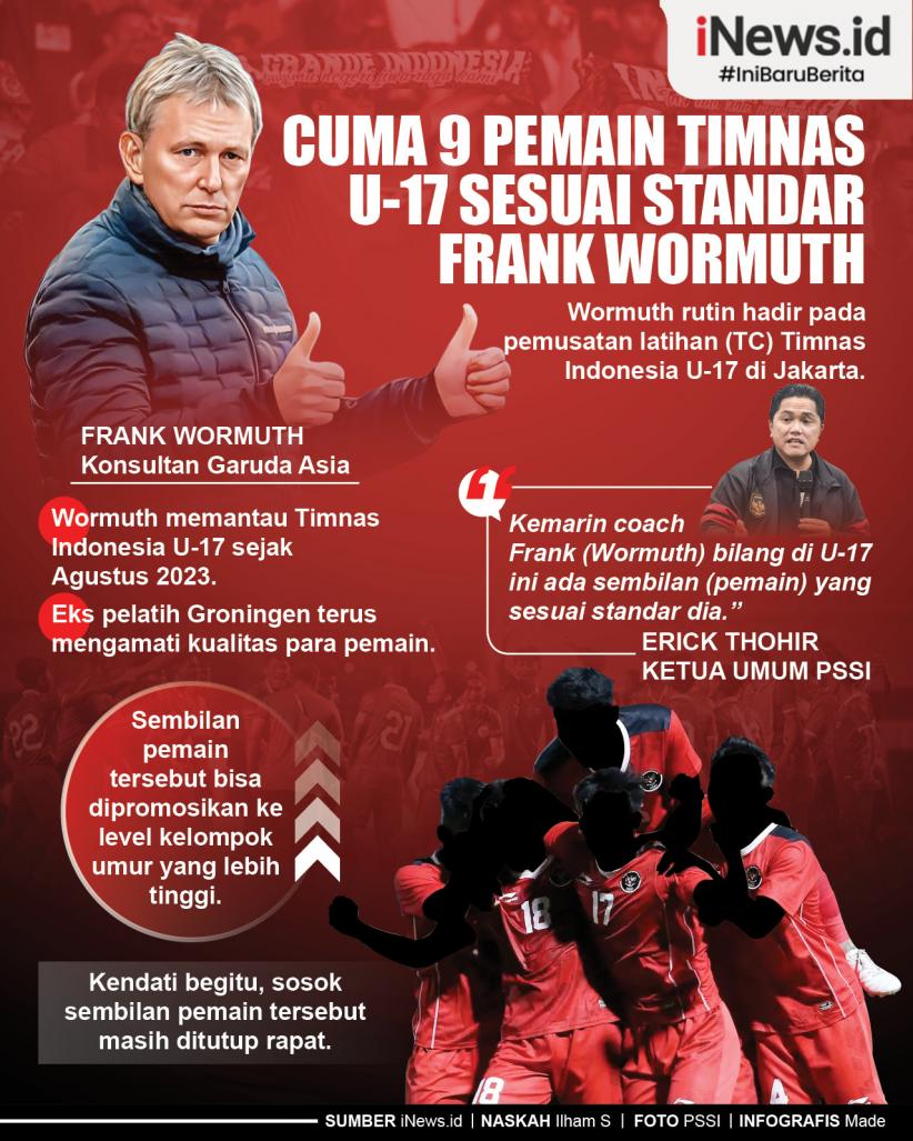 Infografis Cuma 9 Pemain Timnas U-17 Sesuai Standar Frank Wormuth