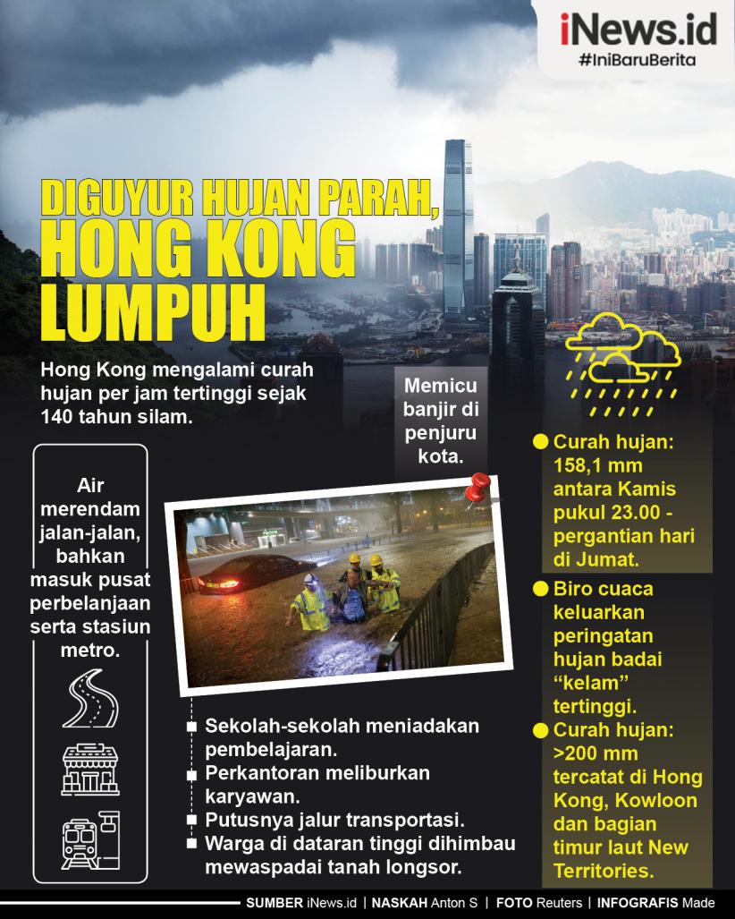 Infografis Diguyur Hujan Parah, Hong Kong Lumpuh