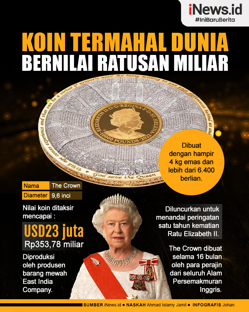 Infografis Koin Termahal di Dunia Berharga Ratusan Miliar