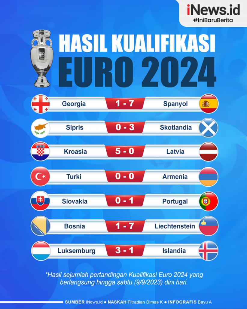 Infografis Hasil Lengkap Kualifikasi Euro 2024