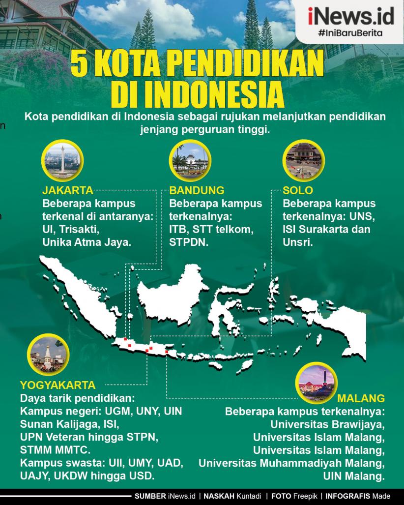 Infografis 5 Kota Pendidikan di Indonesia