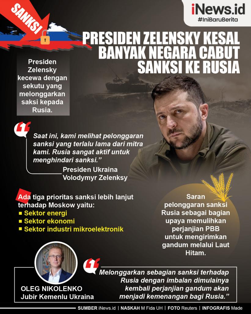 Infografis Presiden Zelensky Kesal Banyak Negara Cabut Sanksi ke Rusia