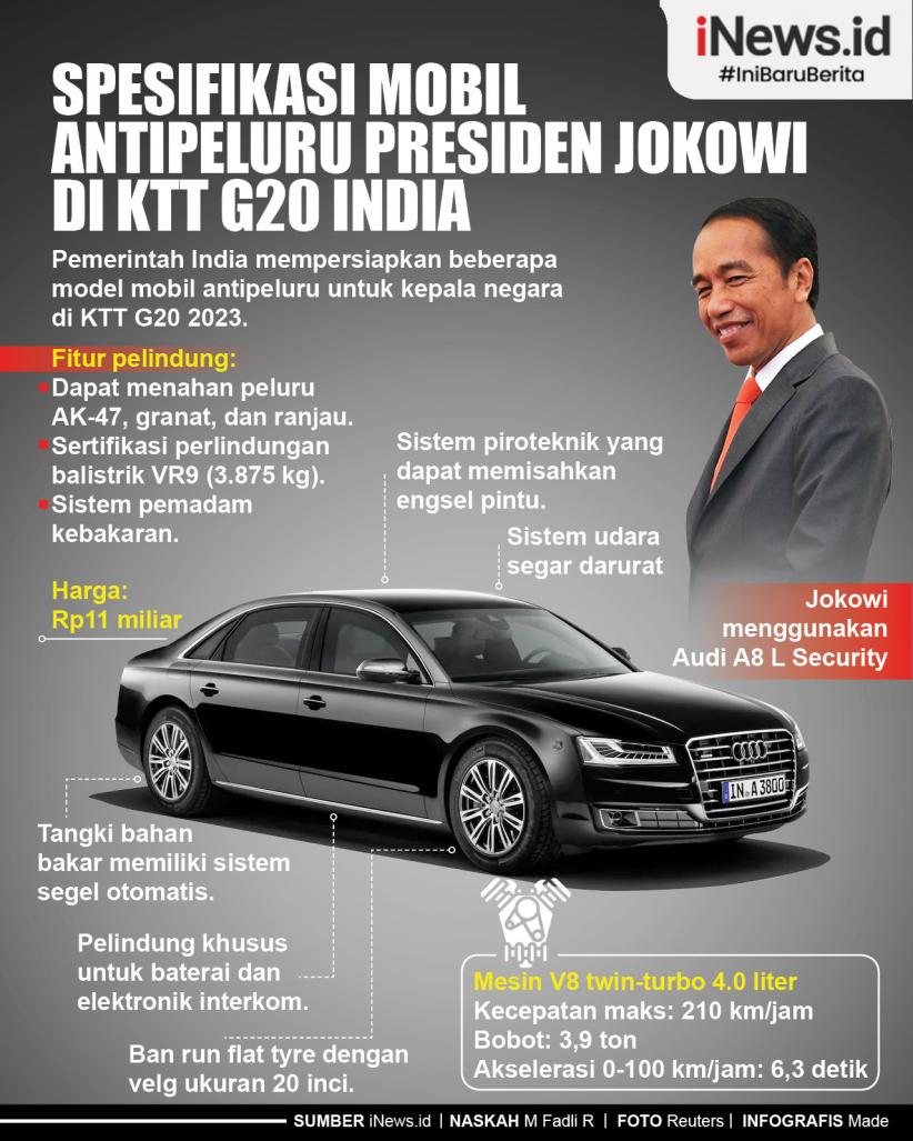 Infografis Spesifikasi Mobil Antipeluru Presiden Jokowi di KTT G20 India
