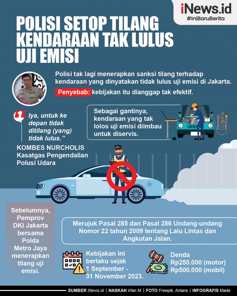 Infografis Polisi Setop Tilang Kendaraan Tak Lulus Uji Emisi