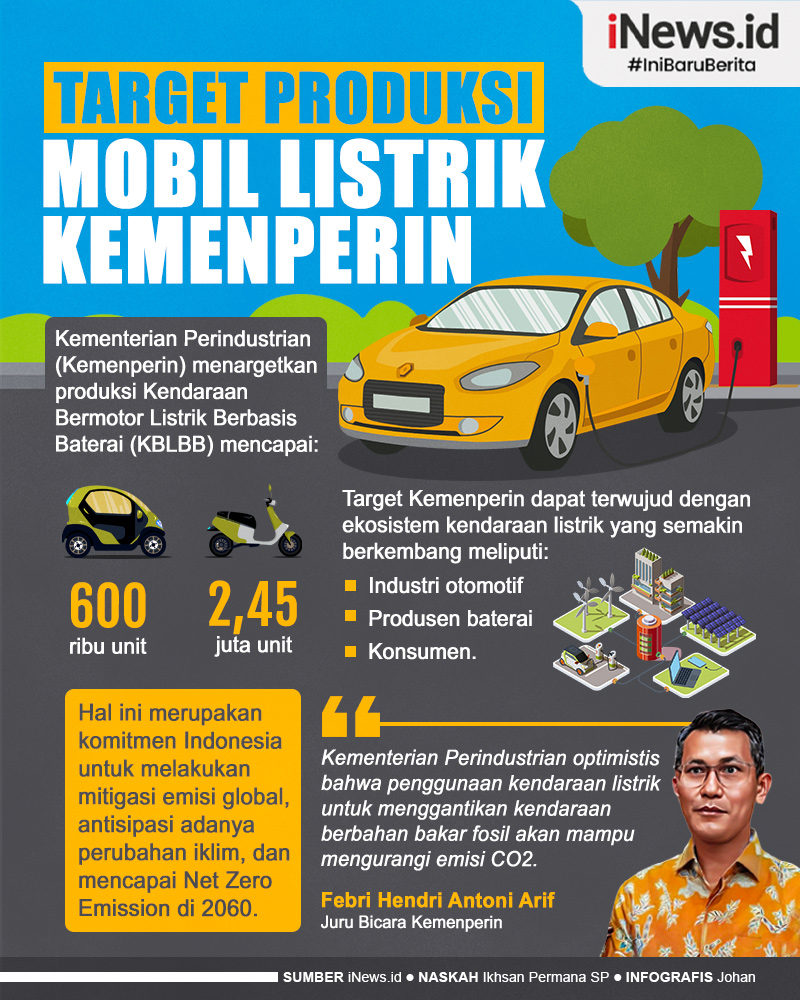 Infografis Target Produksi Mobil Listrik Kemenperin