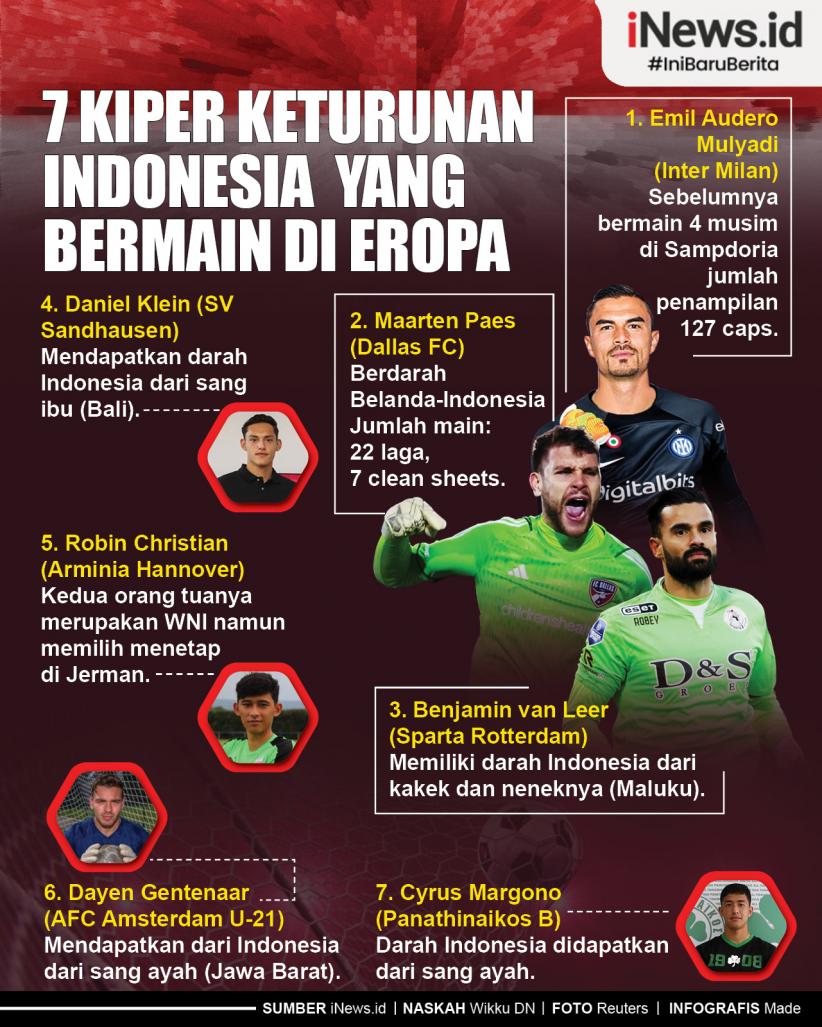 Infografis 7 Kiper Keturunan Indonesia yang Bermain di Eropa