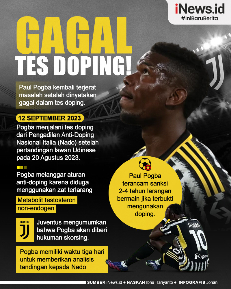 Infografis Paul Pogba Kena Skorsing karena Gagal Tes Doping! 