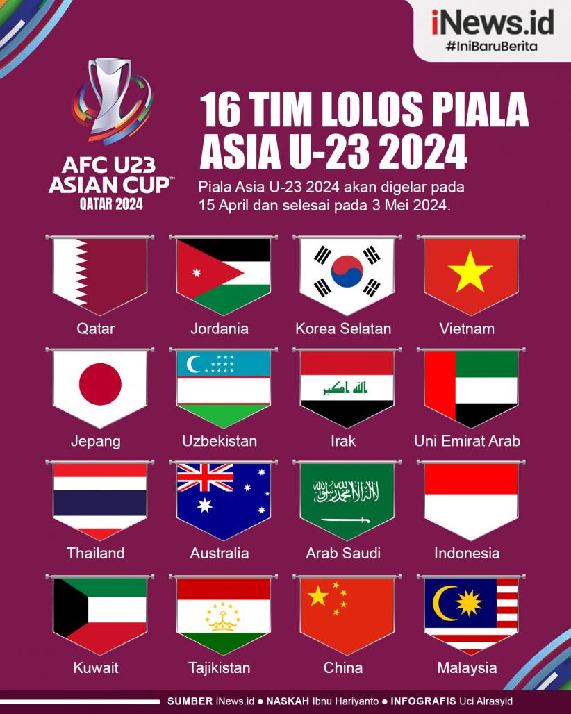 Infografis 16 Tim Lolos Piala Asia U-23 2024
