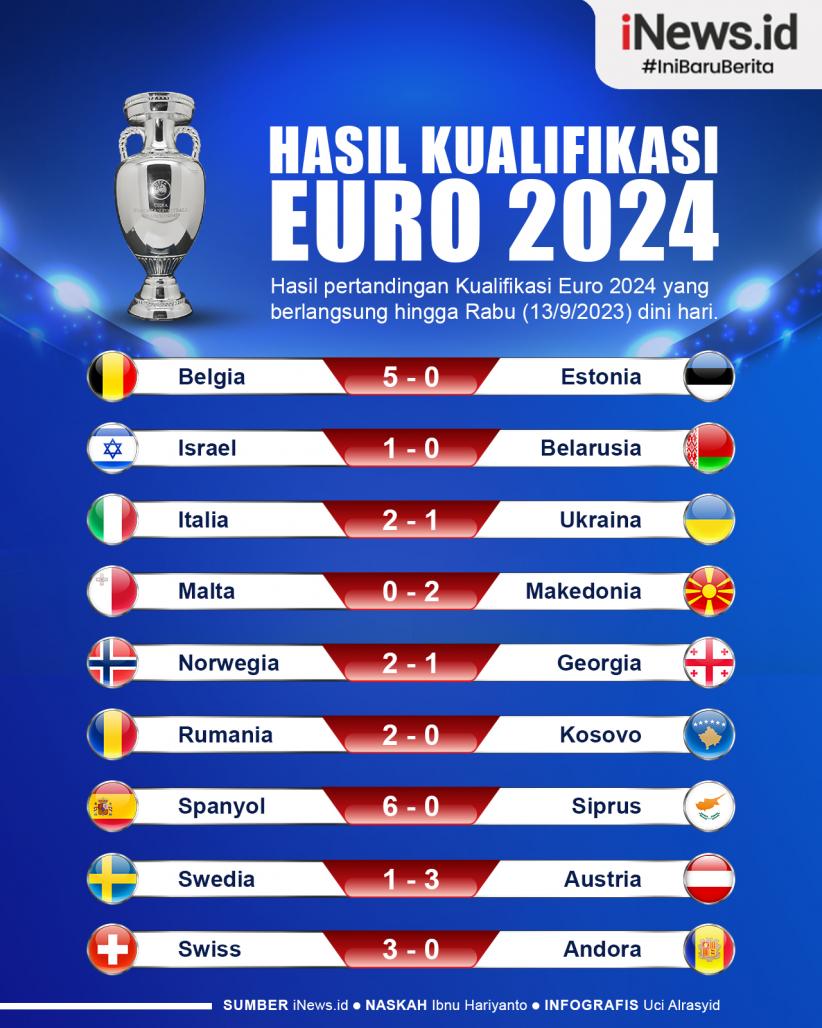 Infografis Hasil Kualifikasi Euro 2024