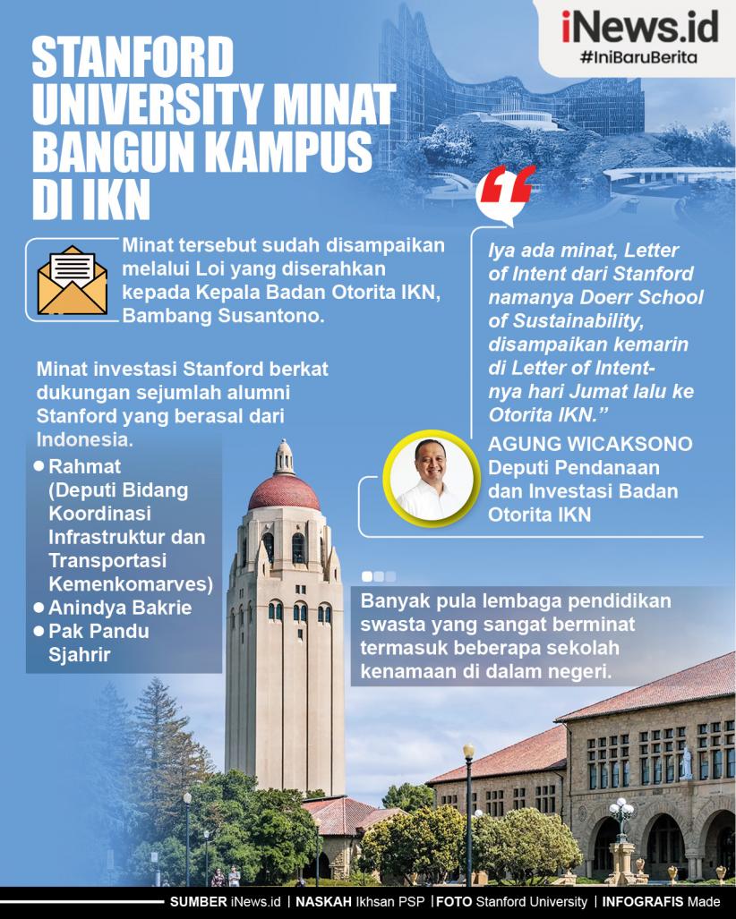 Infografis Stanford University Minat Bangun Kampus di IKN