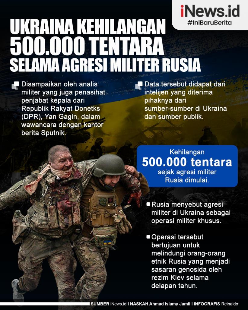 Infografis Ukraina Kehilangan 500.000 Tentara selama Agresi Militer Rusia