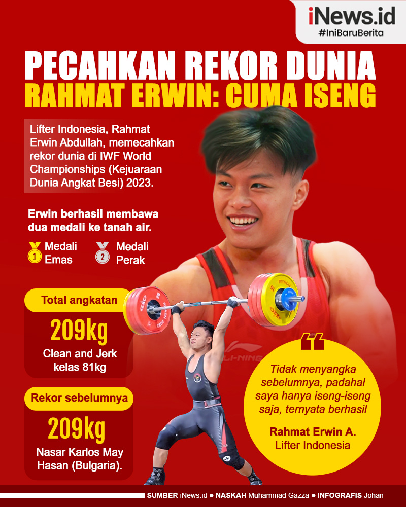 Infografis Pecahkan Rekor Dunia, Rahmat Erwin: Cuma Iseng