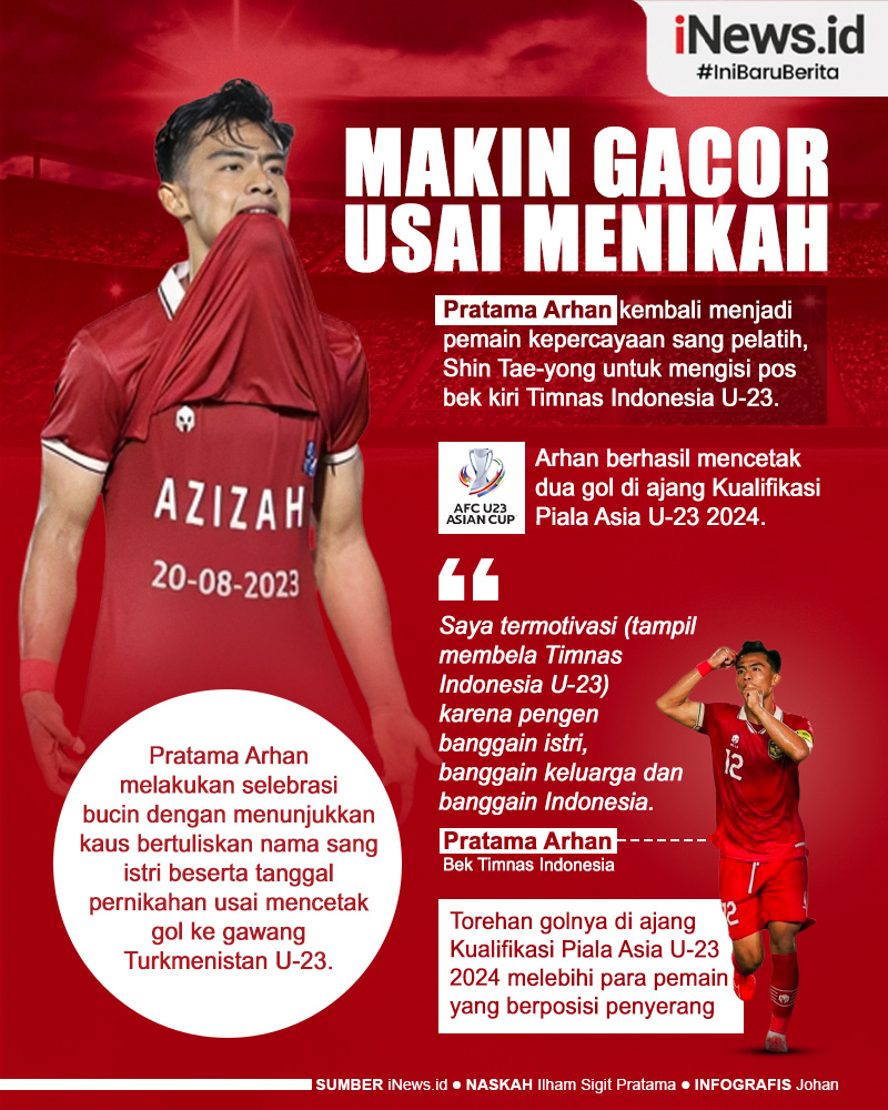 Infografis Pratama Arhan Makin Gacor Usai Menikah