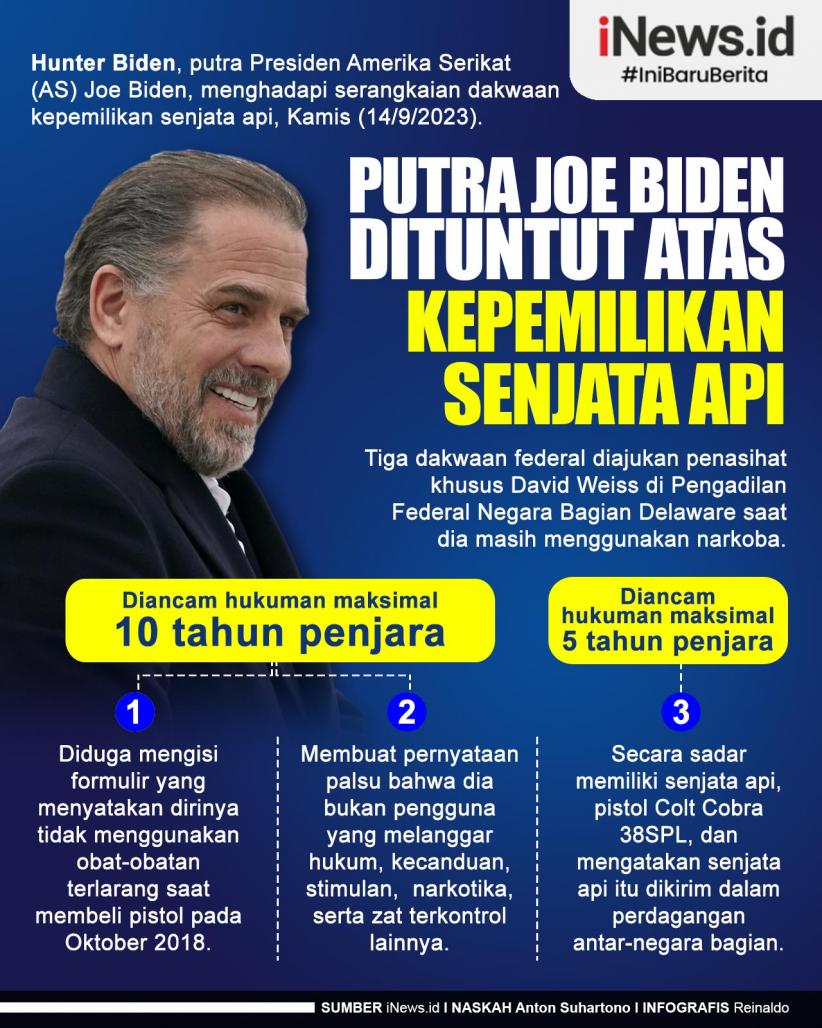 Infografis Putra Joe Biden Dituntut atas Kepemilikan Senjata Api 