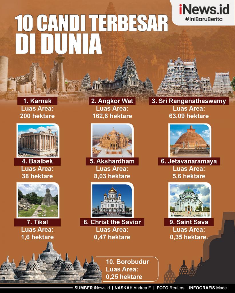 Infografis 10 Candi Terbesar di Dunia