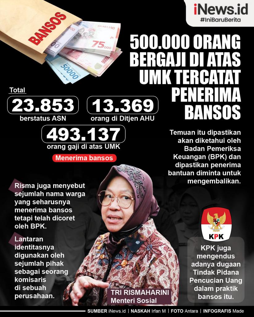 Infografis 500.000 Orang Bergaji di Atas UMK Tercatat Penerima Bansos
