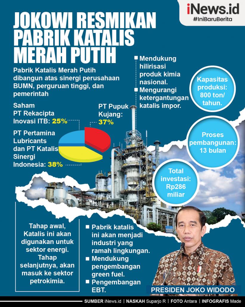 Infografis Jokowi Resmikan Pabrik Katalis Merah Putih