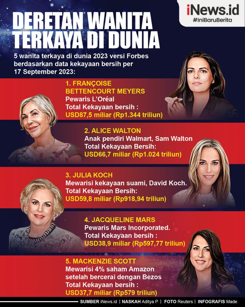 Infografis Deretan Wanita Terkaya di Dunia