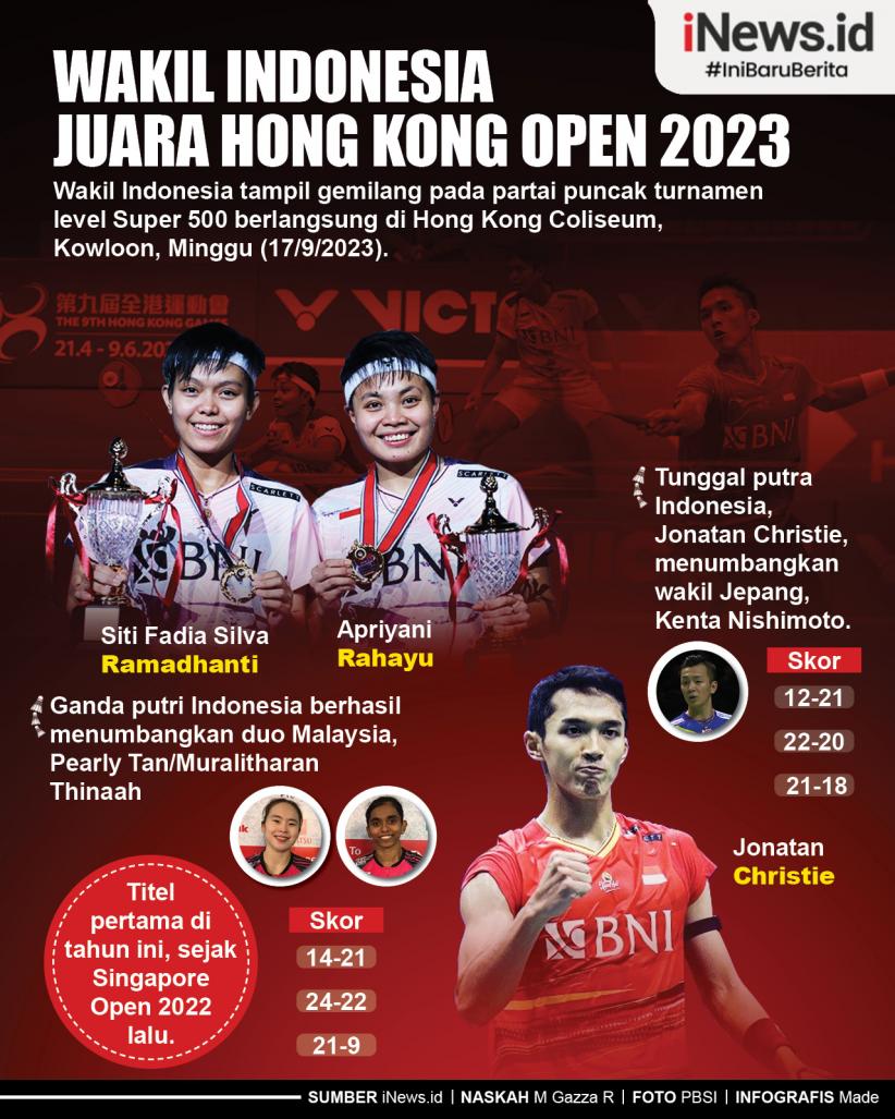 Infografis Wakil Indonesia Juara Hong Kong Open 2023
