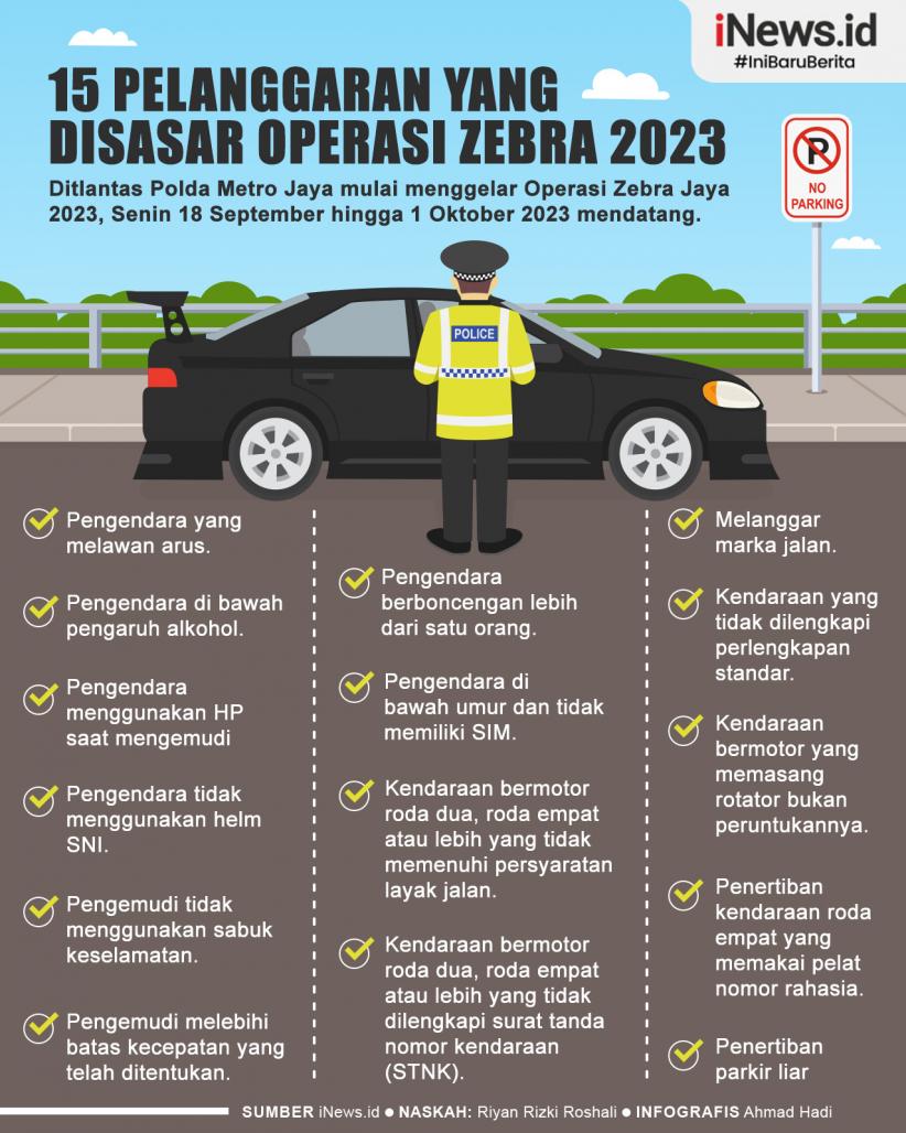 Infografis 15 Pelanggaran yang Disasar Operasi Zebra 2023 