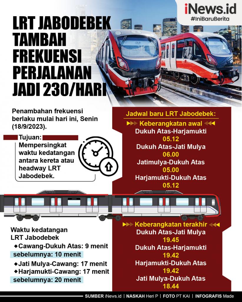 Infografis LRT Jabodebek Tambah Frekuensi Perjalanan Jadi 230 per Hari