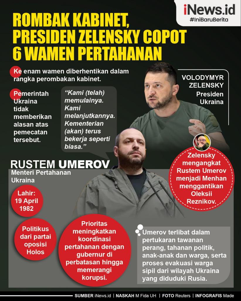 Infografis Rombak Kabinet, Presiden Zelensky Copot 6 Wamen Pertahanan