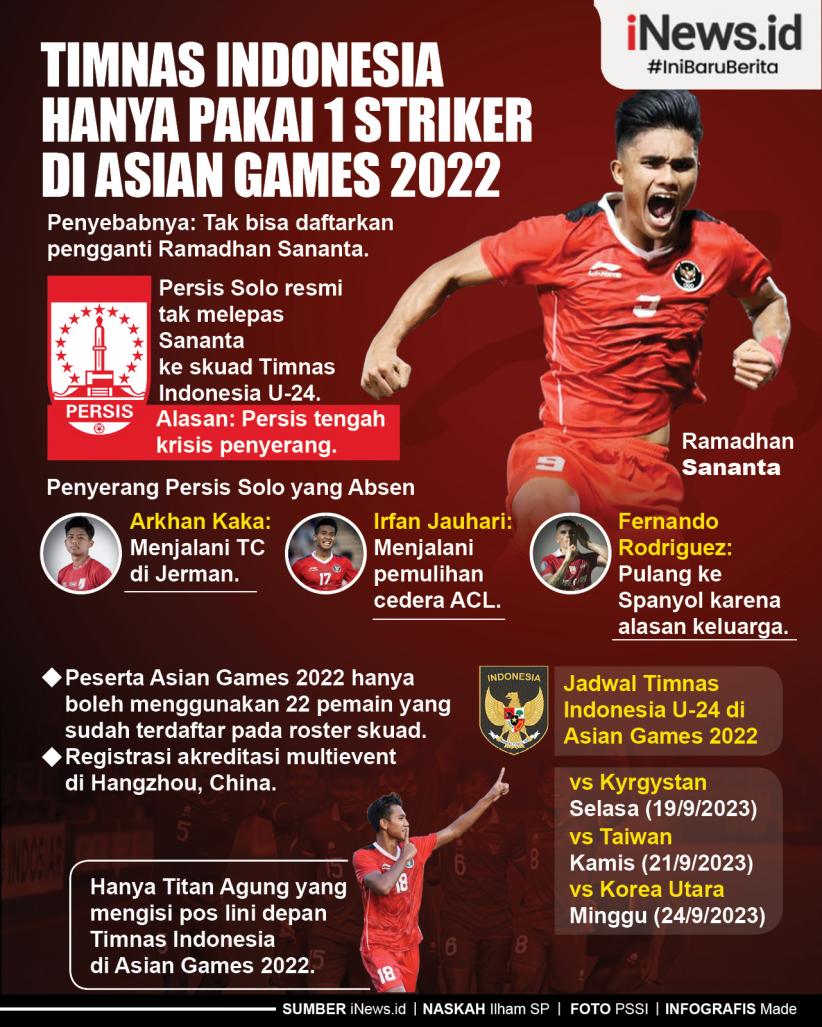 Infografis Timnas Indonesia Hanya Pakai 1 Striker di Asian Games 2022