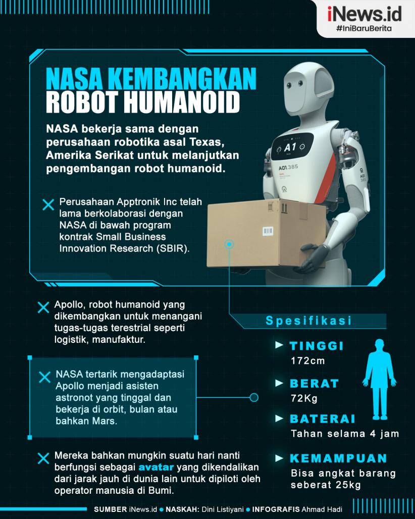 Infografis NASA Kembangkan Robot Humanoid