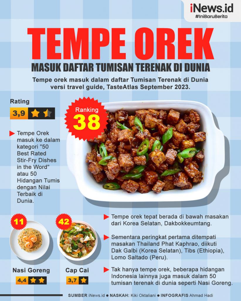 Infografis Tempe Orek Masuk Daftar Tumisan Terenak di Dunia 2023