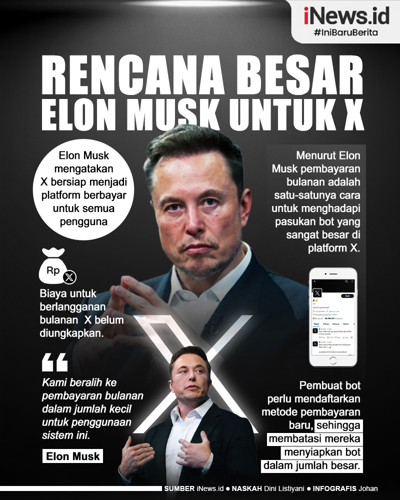 Infografis Rencana Besar Elon Musk untuk X