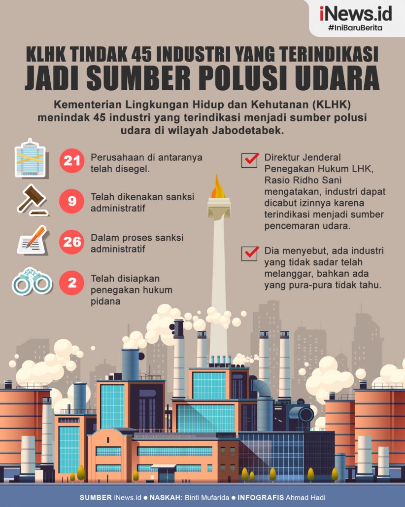 Infografis KLHK Tindak 45 Industri yang Terindikasi Jadi Sumber Polusi Udara