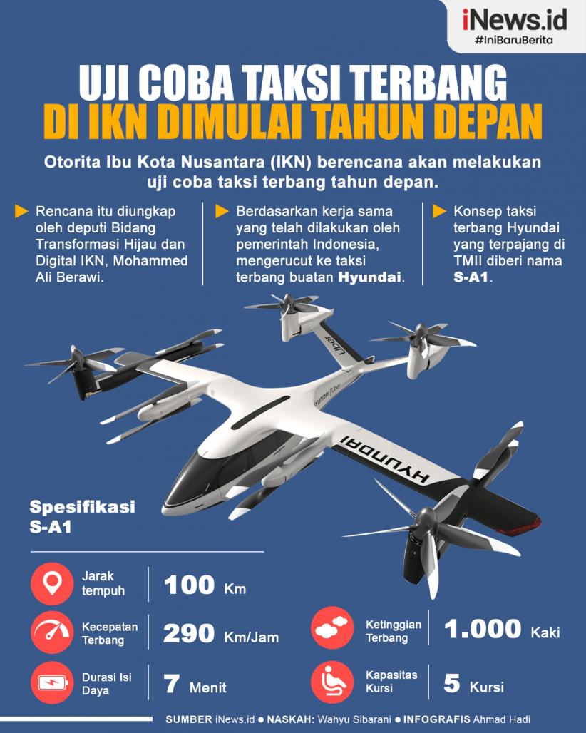 Infografis Uji Coba Taksi Terbang di IKN Dimulai Tahun Depan