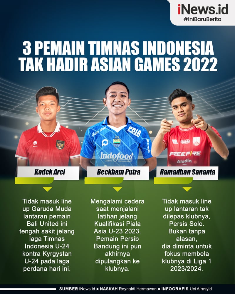 Infografis 3 Pemain Timnas Indonesia Tak Hadir di Asian Games 2022
