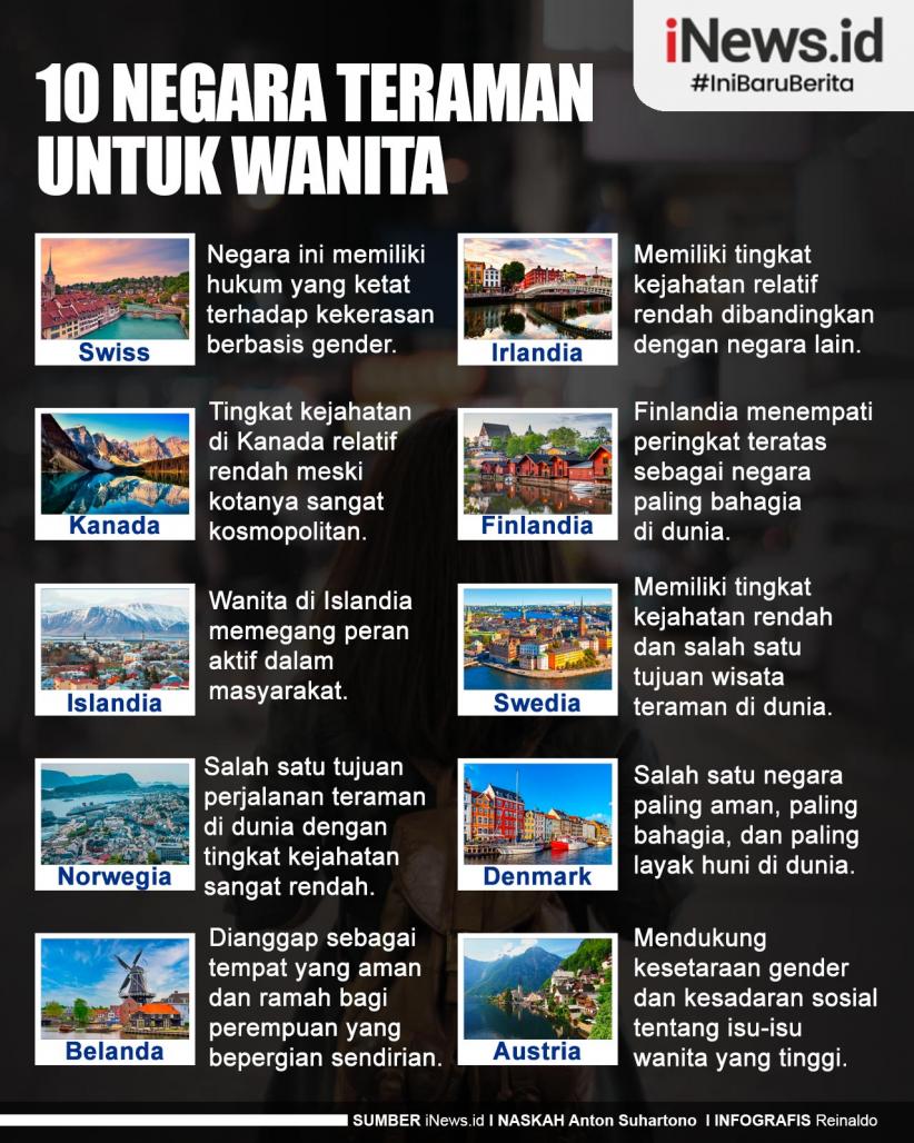 Infografis 10 Negara Teraman untuk Wanita