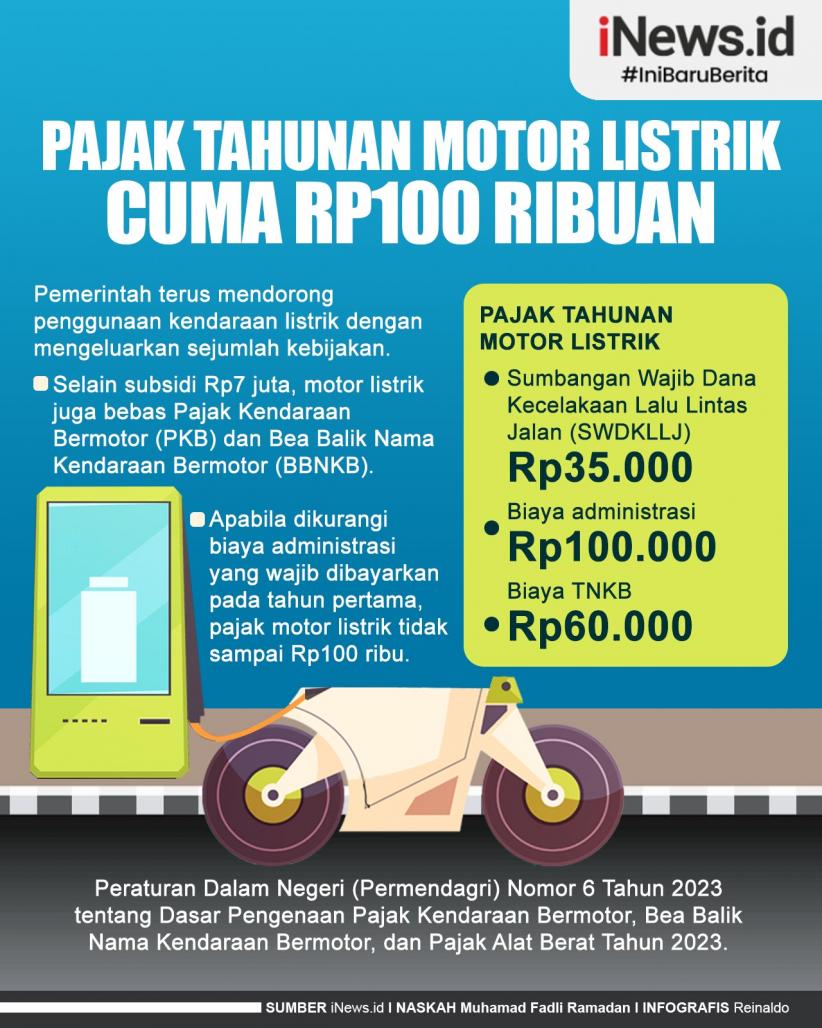 Infografis Pajak Tahunan Motor Listrik Cuma Rp100 Ribuan