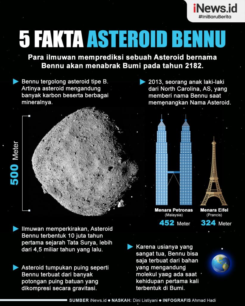 Infografis 5 Fakta Asteroid Bennu