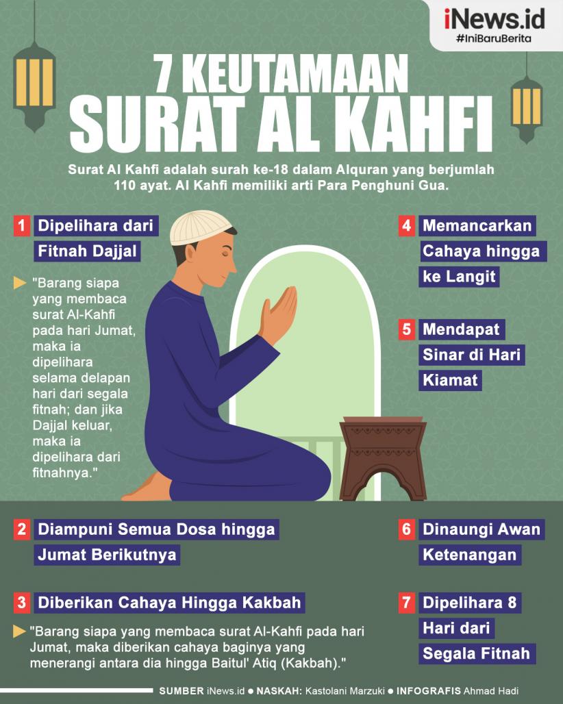 Infografis Keutamaan Surat Al Kahfi
