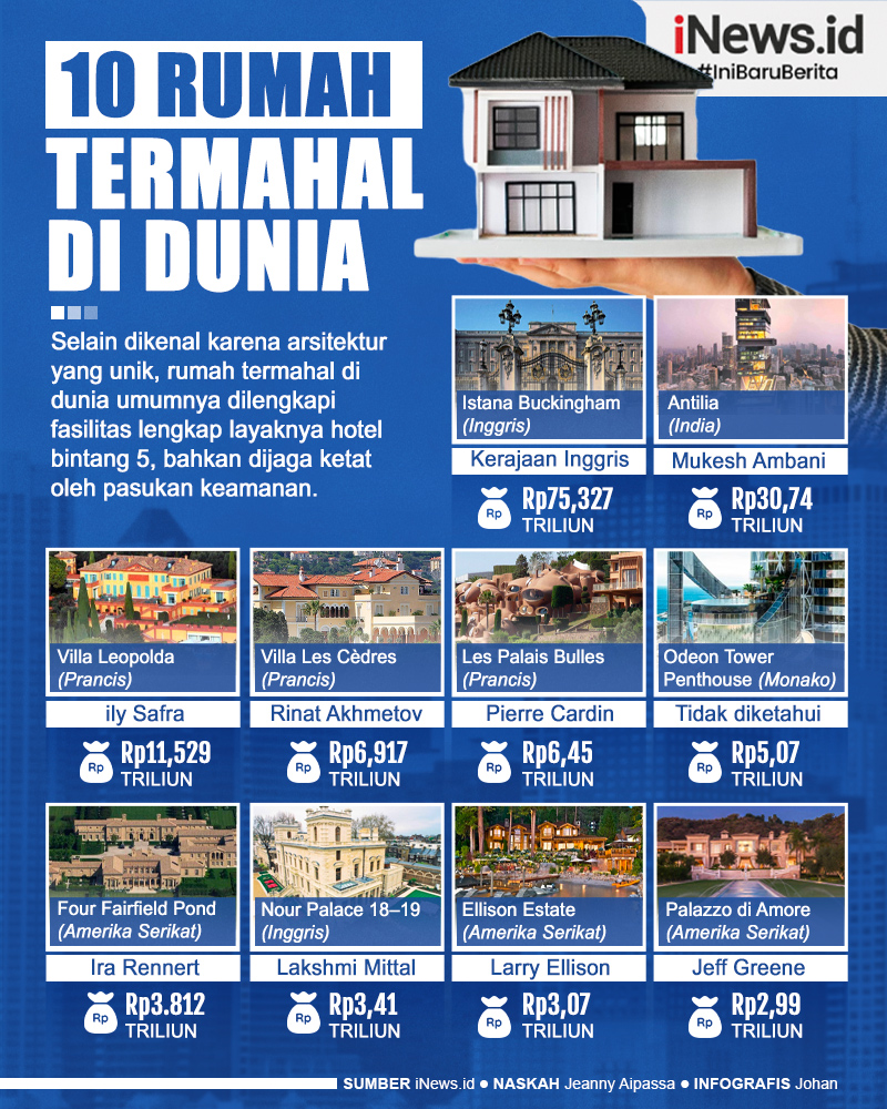Infografis Daftar 10 Rumah Termahal di Dunia 