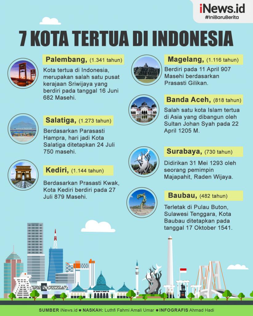 Infografis Daftar 7 Kota Tertua di Indonesia