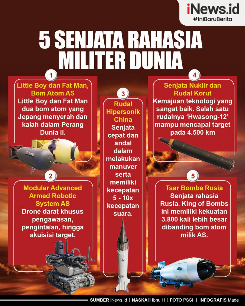 Infografis 5 Senjata Rahasia Militer Dunia