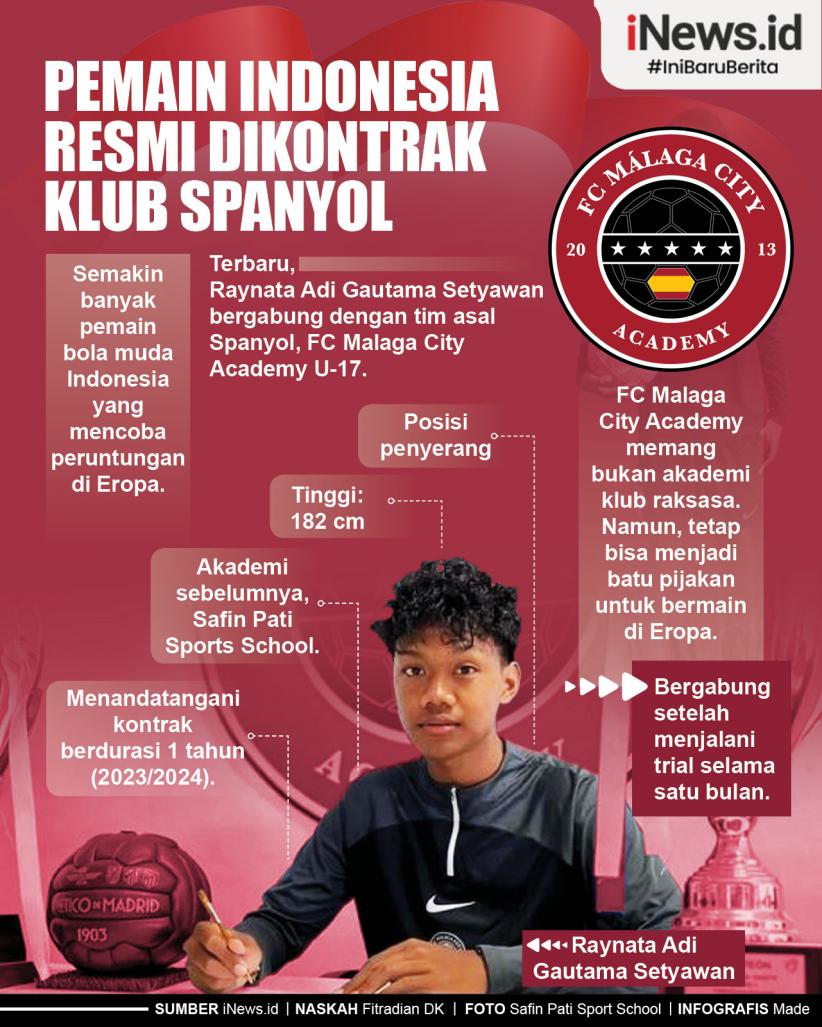 Infografis Pemain Indonesia Resmi Dikontrak Klub Spanyol