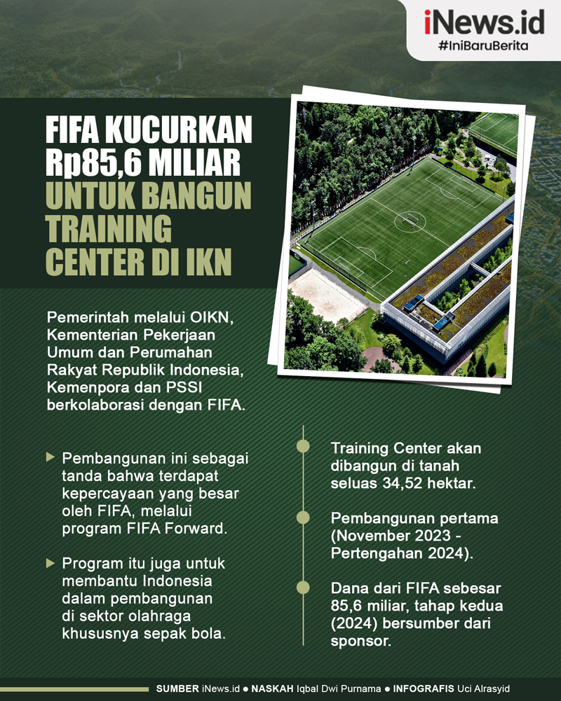 Infografis FIFA Kucurkan Rp85,6 Miliar untuk Bangun Training Center di IKN 
