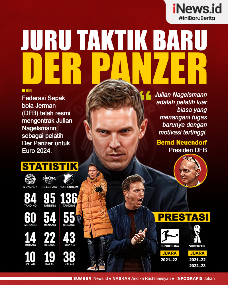 Infografis Julian Nagelsmann Resmi Jadi Juru Taktik Baru Timnas Jerman