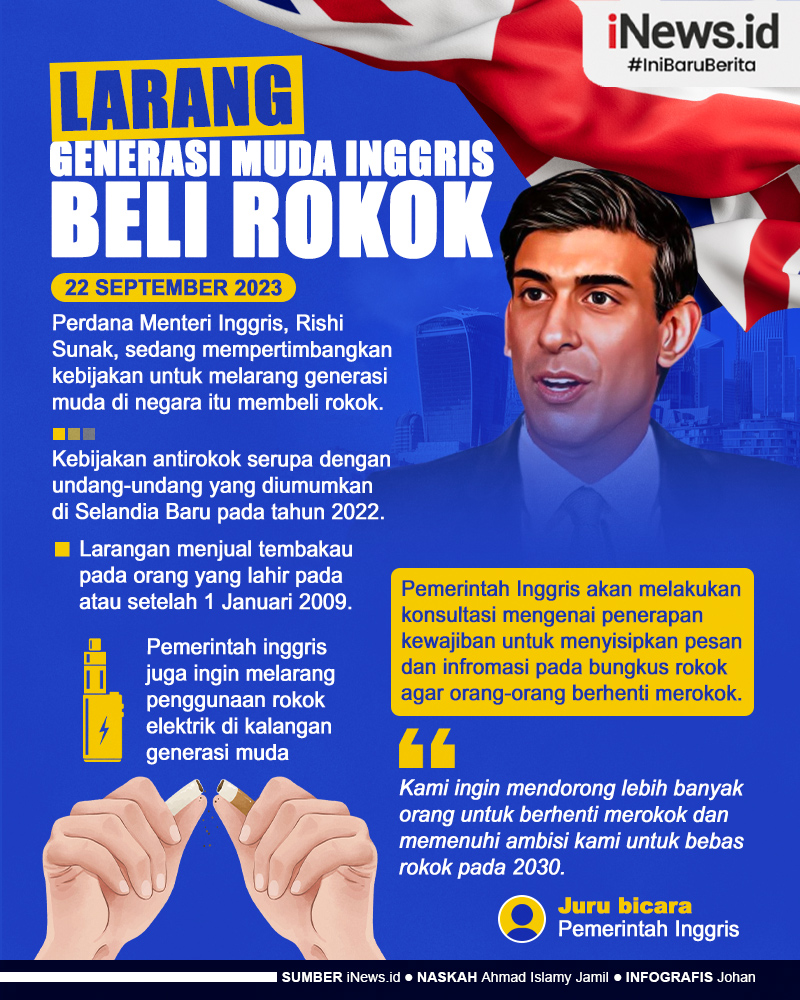 Infografis PM Rishi Sunak Akan Melarang Generasi Muda Inggris Beli Rokok