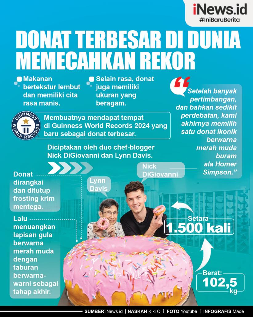 Infografis Donat Terbesar di Dunia Memecahkan Rekor