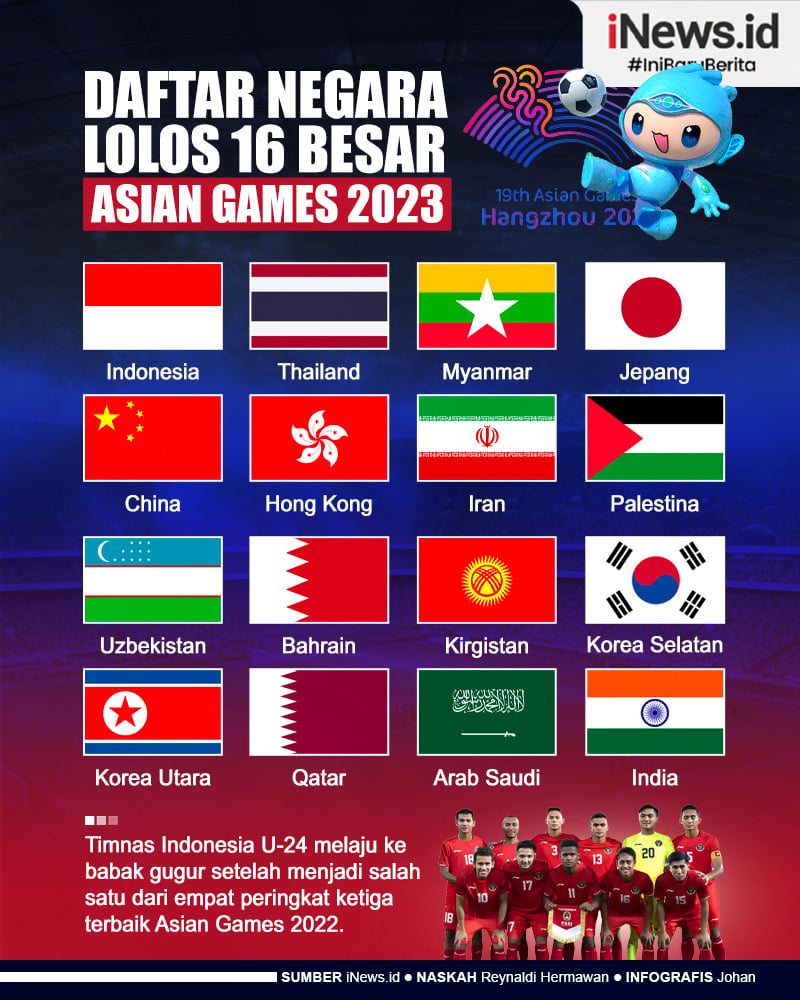 Infografis Daftar Negara Yang Lolos 16 Besar Asian Games 2022