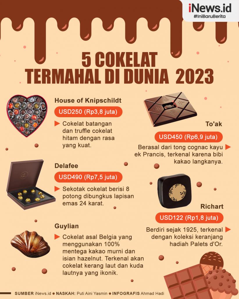 Infografis 5 Cokelat Termahal di Dunia 2023