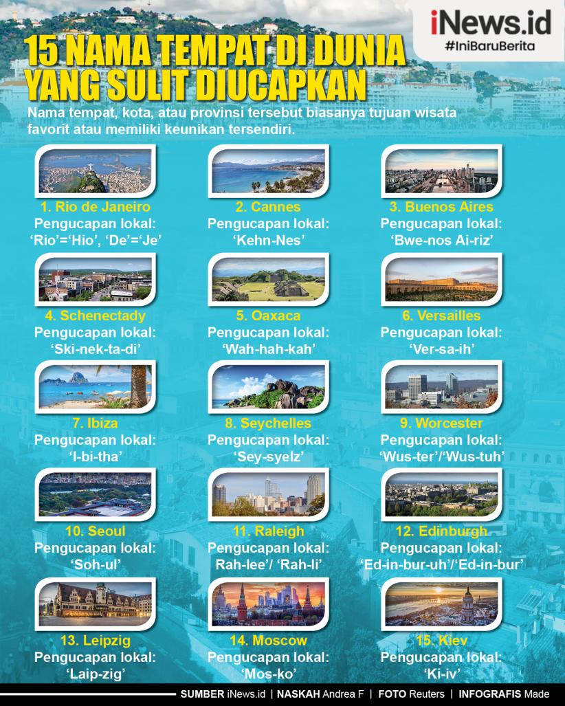 Infografis 15 Nama Tempat di Dunia yang Sulit Diucapkan