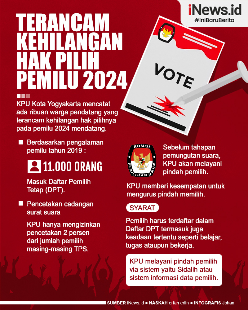 Infografis Ribuan Pendatang di Kota Jogja Terancam Kehilangan Hak Pilih Pemilu 2024