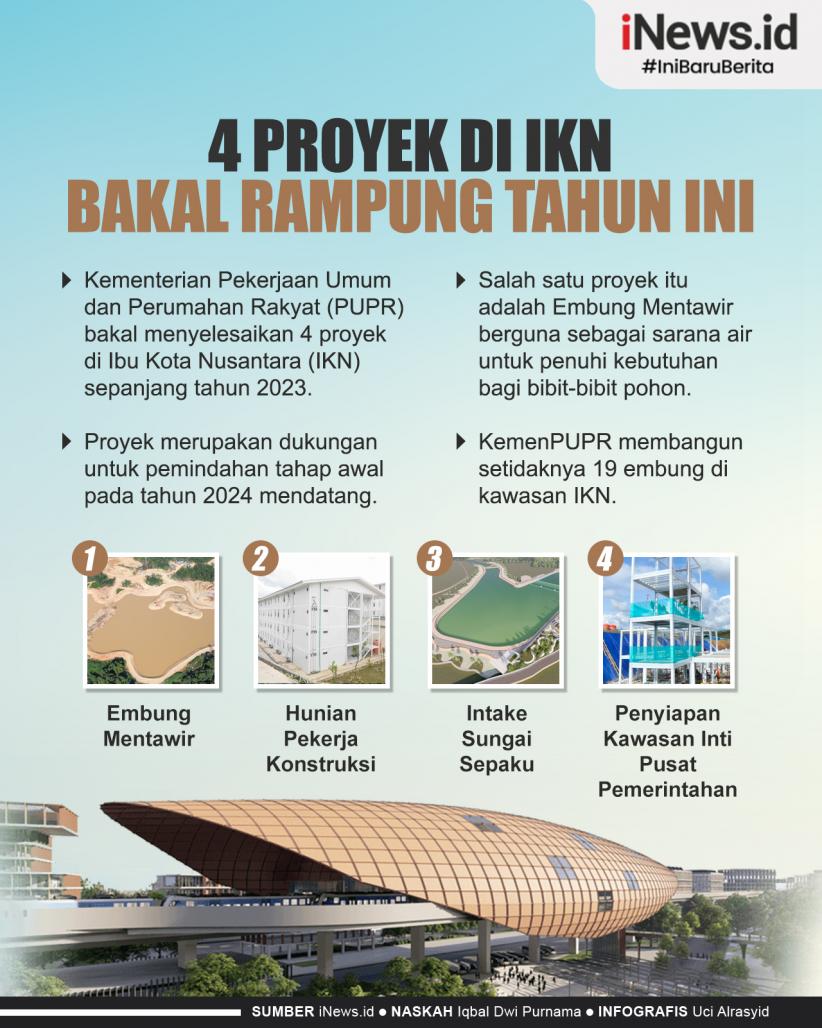 Infografis 4 Proyek di IKN Bakal Rampung Tahun Ini